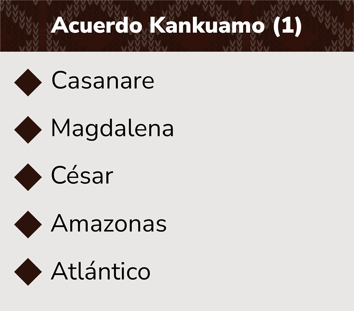 kankuamo